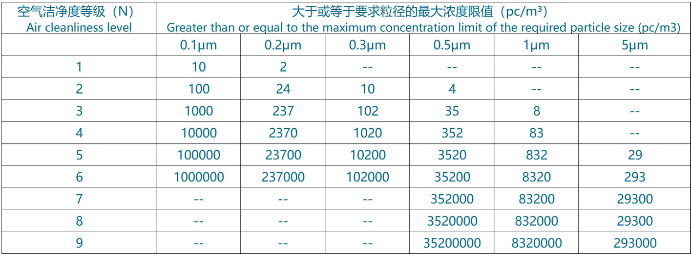 精密电子洁净车间工程